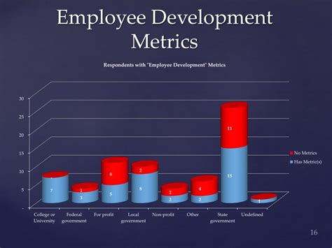 Ppt Performance Measures For Internal Audit Powerpoint Presentation Free Download Id 1840289