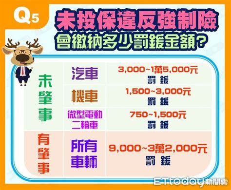 車主注意了！ 屏東監理站提醒：車輛強制險未投保「最高可罰32萬」 Ettoday社會新聞 Ettoday新聞雲