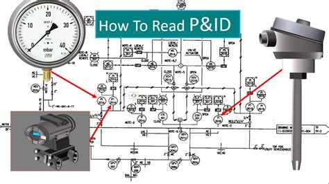 P Id Diagram How To Read P Id Drawing Easily Piping