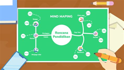 Contoh Mind Mapping Rencana Masa Depan 54 Koleksi Gambar