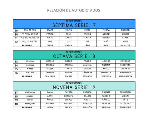 Autodictados O Dictados Mudos Un Mar De Palabras Estimulación Cognitiva