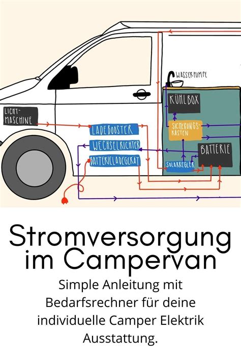 In 6 Einfachen Schritten Zu Deiner Camper Elektrik In 2024 Bus Camper