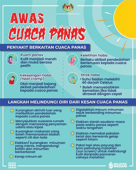 Awas Cuaca Panas Pejabat Daerah Dan Tanah Jempol