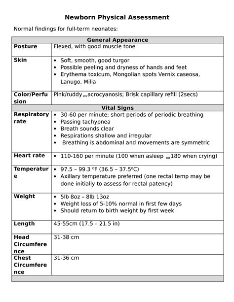 Newborn Physical Assessment Newborn Physical Assessment Normal