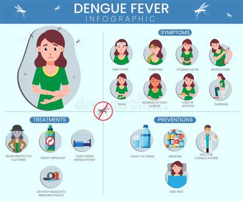 Understanding Dengue Fever Symptoms Prevention And Treatment