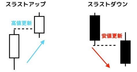 ローソク足の前後に注意！相場のトレンドを読み解くプライスアクションとは？ ｜ トレードの裏側