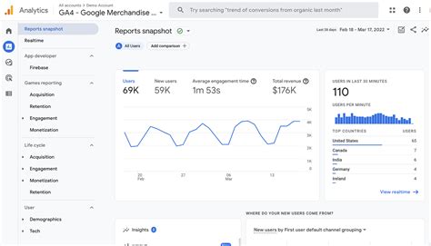 Unlocking the Power of SEO Google Search Console and RentCafé for Real