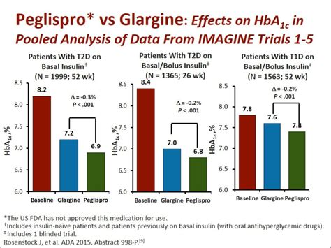 Aspart insulin side effects: Insulin Aspart (rDNA Origin) Injection ...