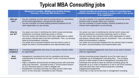 MBA Career Options — Post Military Career Options