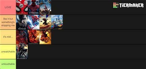 All Spiderman Movies Tier List Community Rankings Tiermaker