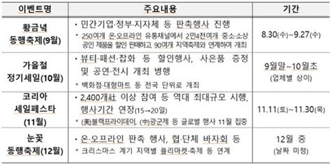 10월 2일 임시공휴일 지정정부 추석 민생안정 대책 발표숙박쿠폰 60만 장 지원