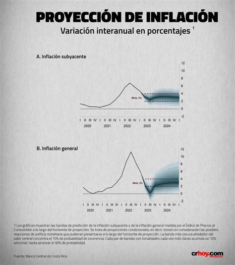 Inflación retornará al rango meta antes de lo previsto