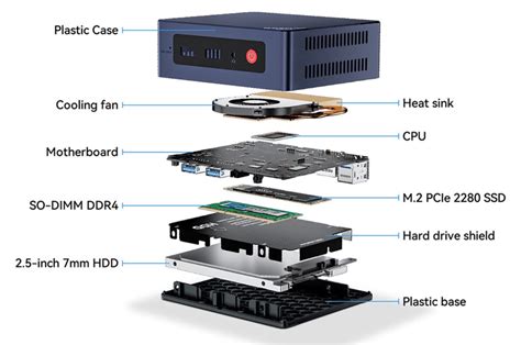 Beelink Mini S Y S Pro Dos Nuevos Mini Pc Con Intel N Y N