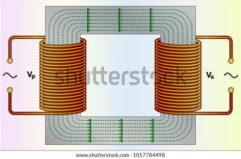 35 Faraday's Experiments Stock Vectors and Vector Art | Shutterstock