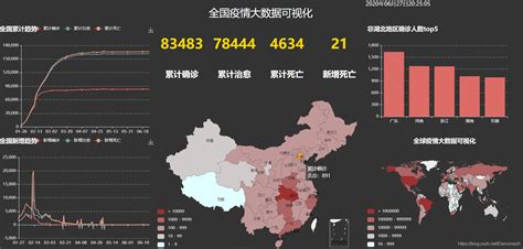 Pythonflask实现全国、全球疫情大数据可视化（二）：网页页面布局echarts可视化中国地图、世界地图、柱状图和折线图