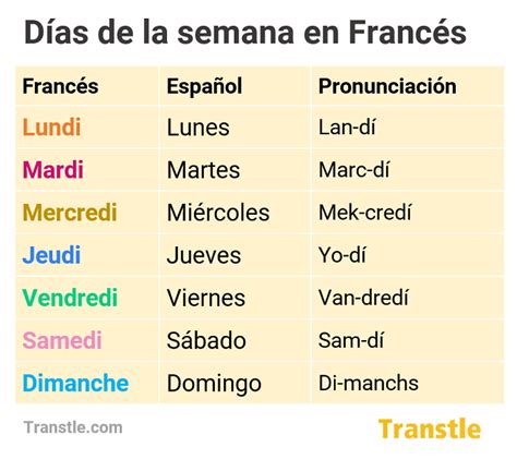 Explorar Los Nombres De Los D As De La Semana En Franc S