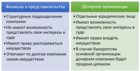 Дочерняя компания: определение, примеры, зачем создаются