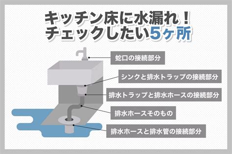 キッチンの床が水漏れする5つの原因と解決方法