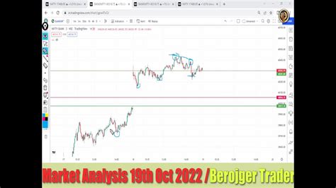 Market Analysis 20th Oct 2022 Nifty And Bank Nifty Levels Berojger