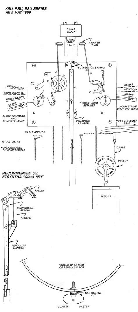 Clock Movement Parts Diagram