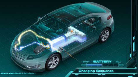 Second Life For Old Electric Car Batteries Guardians Of The Electric Grid