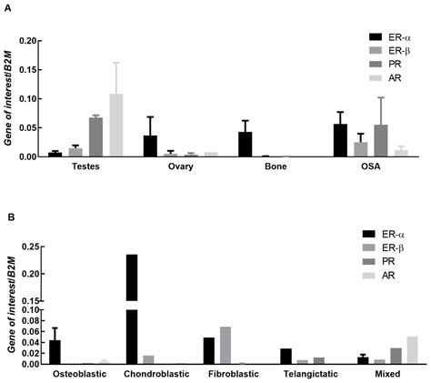 Veterinary Sciences Free Full Text Expression Of Sex Hormone