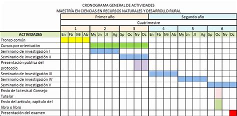 Plantilla De Excel Para Cronograma De Actividades Gratis Usan The