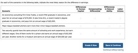 Solved For Each Of The Scenarios In The Following Table Chegg