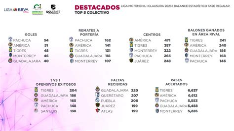 Ligabbvafemenil On Twitter El Futbol En Equipo Logra Grandes