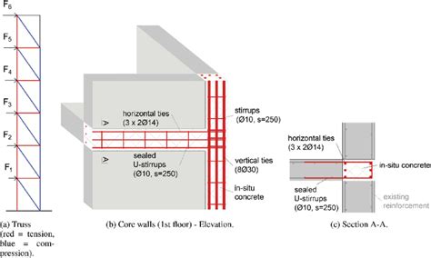 Design Of New Bracing System With Reclaimed Concrete Walls To Resist