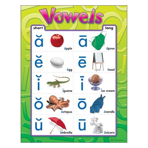 Short Vowels Chart