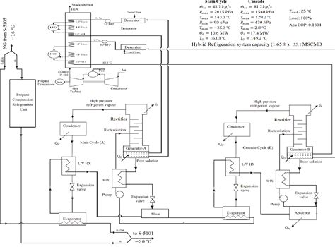 Figure From Advanced Analysis Of Dew Point Control Unit Of Hybrid