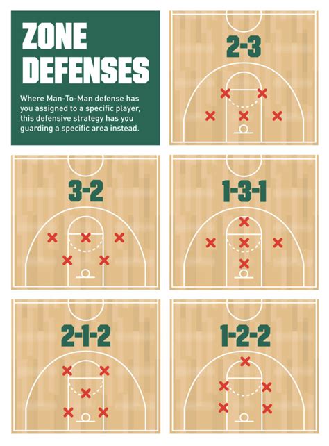 Basketball Common Defensive Strategies Pro Tips By Dick S