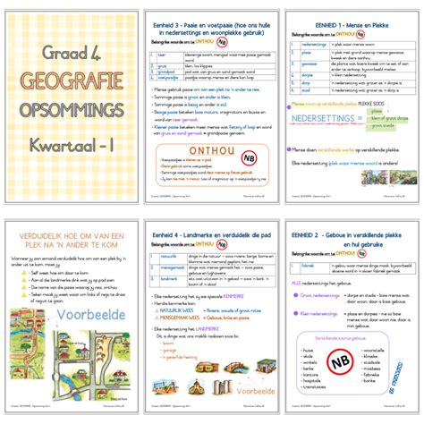 Graad Sw Geografie Geskiedenis Kwartaal Opsommings Platinum