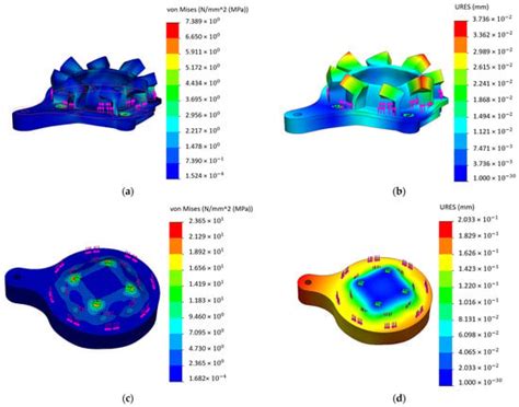 Drones Free Full Text A Novel Drone Design Based On A