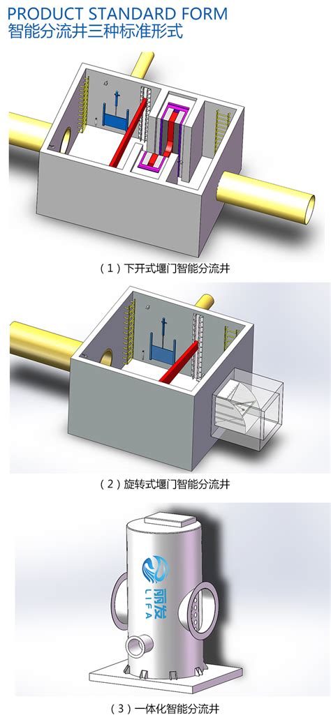 湖南液动下开式堰门厂家直供 智能分流井 闸门—环保设备商城