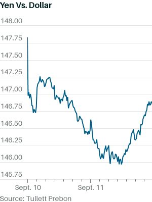 Yen Jumps After Bank Of Japan Governor Hints At Major Policy Shift