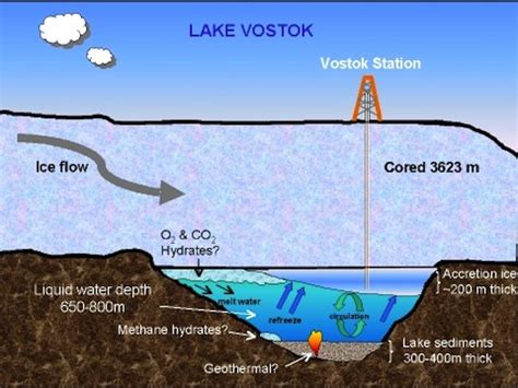 Lake Vostok - Alchetron, The Free Social Encyclopedia