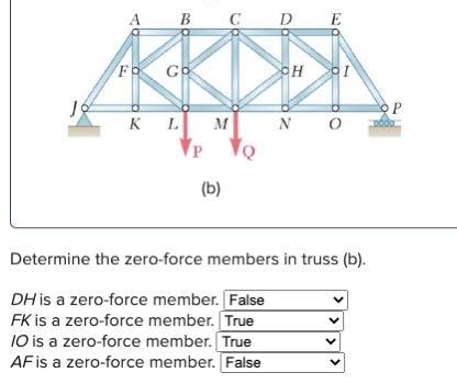 Solved Determine The Zero Force Members In Truss B Dh Is Chegg