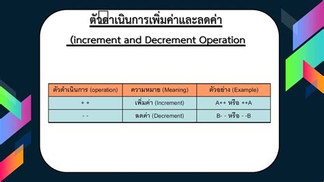 Operator นิพจน์และตัวดำเนินการ Ppt ดาวน์โหลด