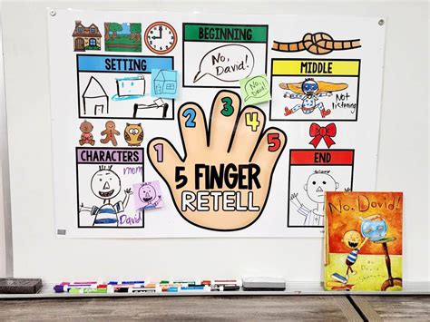 Five Finger Retell Anchor Chart [Hard Good] – Option 7