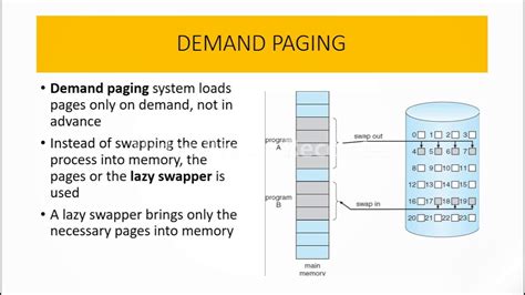 Demand Paging In Operating System Youtube