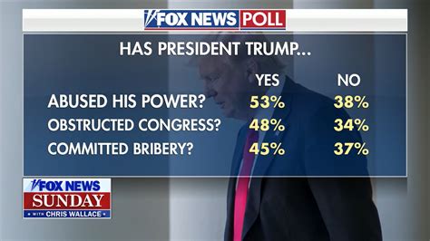 Fox News Vote Polls In