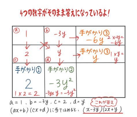 因数分解「たすきがけ」を早く簡単にする裏ワザの方法を解説 高1数学｜ゆみねこの教科書