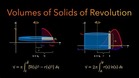 Calculus 2 Volumes Of Solids Of Revolution Washerdisk And