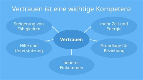 állvány Pelmel szövetség jemandem nicht grün sein bedeutung Időpont