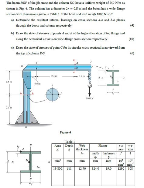 Solved The Boom Def Of The Jib Crane And The Column Dg Have