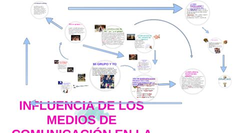 INFLUENCIA DE LOS MEDIOS DE COMUNICACIÓN EN LA IDENTIDAD by Scarleth