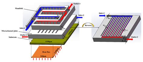 Micromachines Free Full Text A Novel Manifold Dual Microchannel