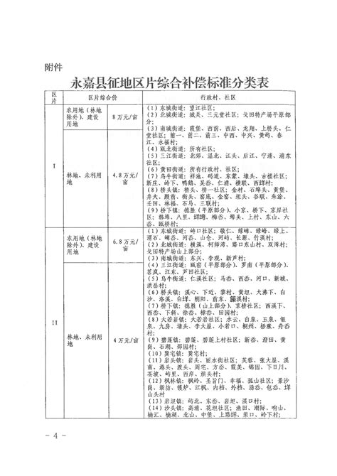 关于公开征求《永嘉县人民政府关于重新公布永嘉县征地区片综合地价标准的通知（征求意见稿）》意见的公告